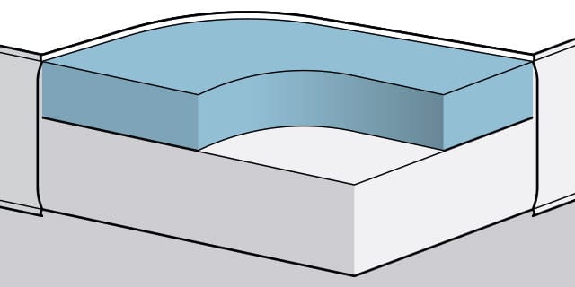 Cool Gel Infused Memory Foam