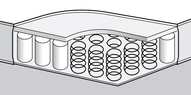 Innerspring Mattress