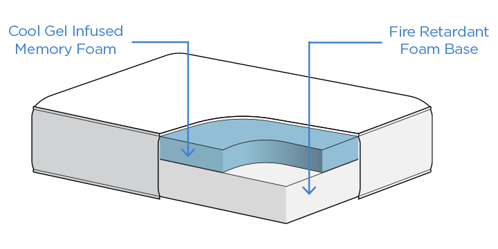 Cooldreamz Mattress